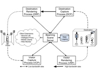 [Supporting Interoperability and Presence Awareness in Collaborative Mixed Reality Environments]