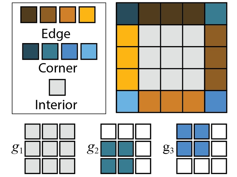 [Learning on the Edge: Investigating Boundary Filters in CNNs]