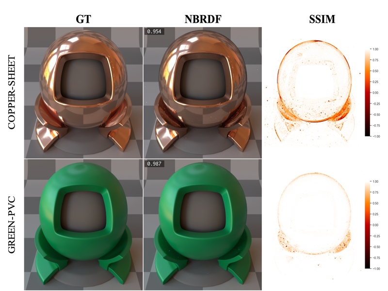 [Neural BRDF Representation and Importance Sampling]