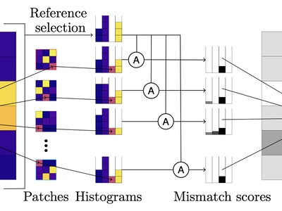 [Quantized FCA: Efficient Zero-Shot Texture Anomaly Detection]
