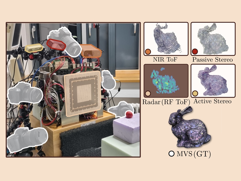 [MAROON: A Dataset for the Joint Characterization of Near-Field High-Resolution Radio-Frequency and Optical Depth Imaging Techniques]