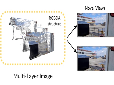 [Stereo Magnification With Multi-Layer Images]