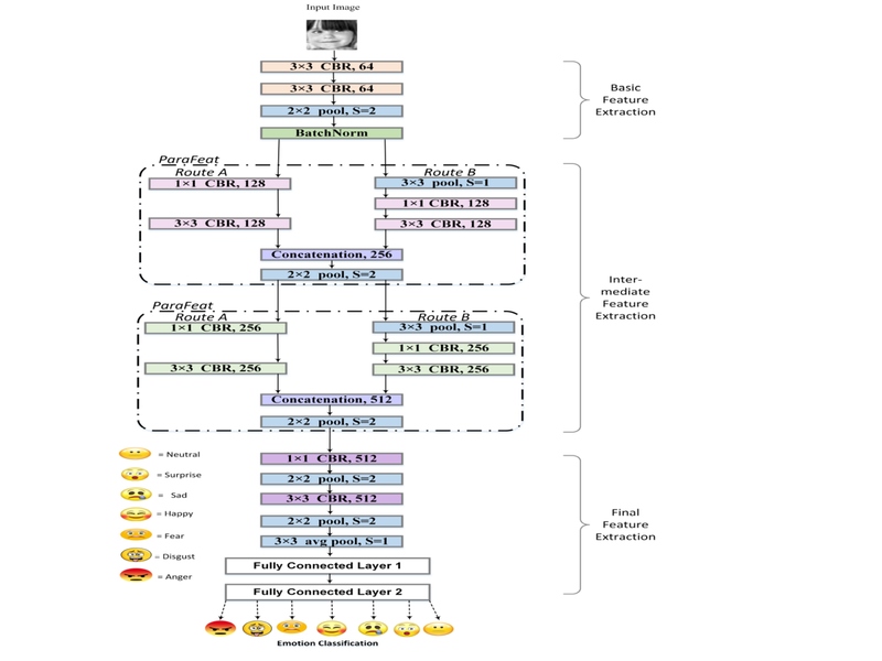 [eXnet: An Efficient Approach for Emotion Recognition in the Wild]